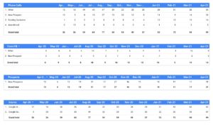 paid search lead generation, Pay Per Clic Advertising Houston