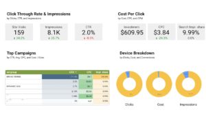 paid search cost per click tracking,Pay Per Clic Advertising Houston