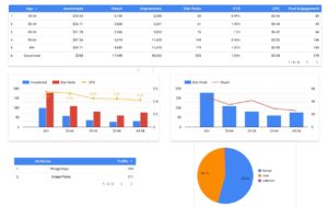 paid search audience data,Pay Per Clic Advertising Houston