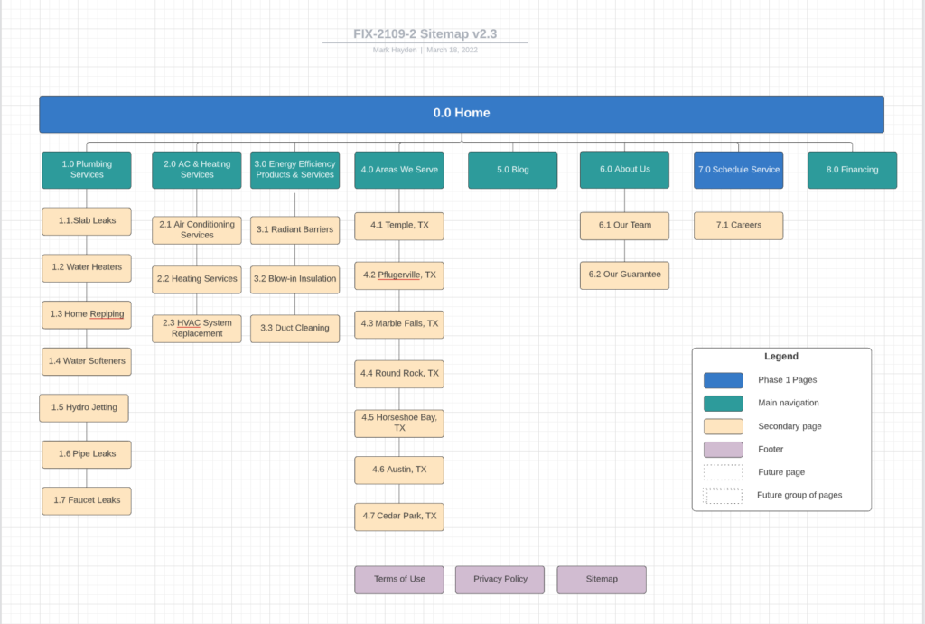 sitemap for website