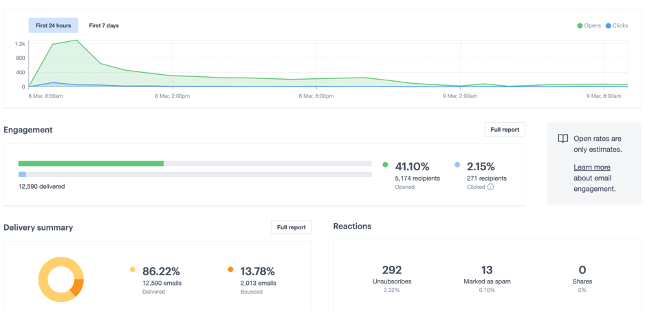 email campaign report