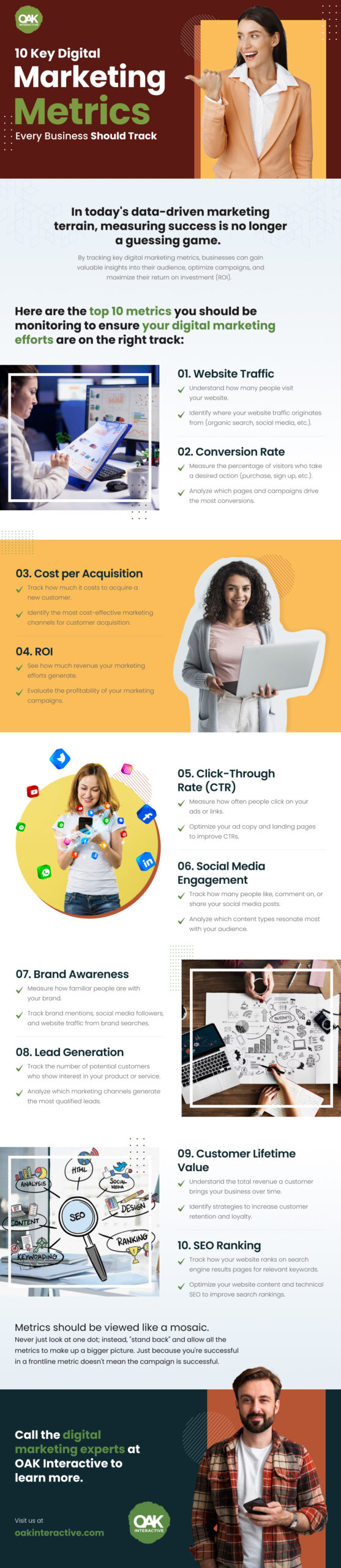 10 Key Digital Marketing Metrics Every Business Should Track