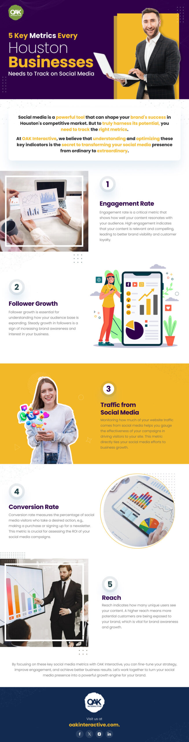 5 Key Metrics Every Houston Businesses Needs To Track On Social Media