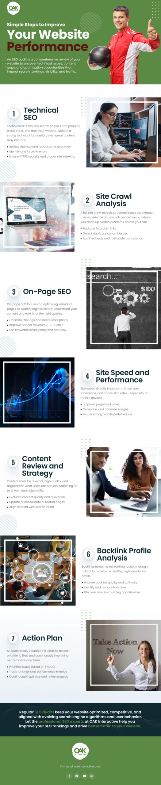 Infographic showing simple steps to improve website performance through an SEO audit, including technical SEO, site crawl analysis, on-page optimization, site speed, content strategy, backlink analysis, and action planning.